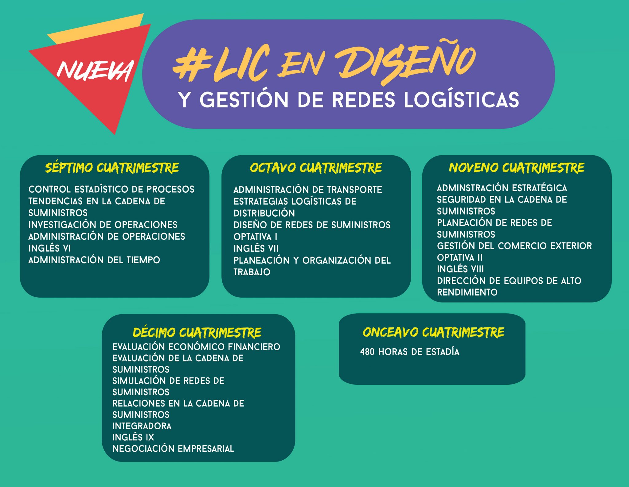 LICENCIATURA EN DISEÑO Y GESTIÓN DE REDES LOGÍSTICAS UTNC